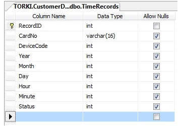 عکس - آموزش pwnet - دیزاین جدول